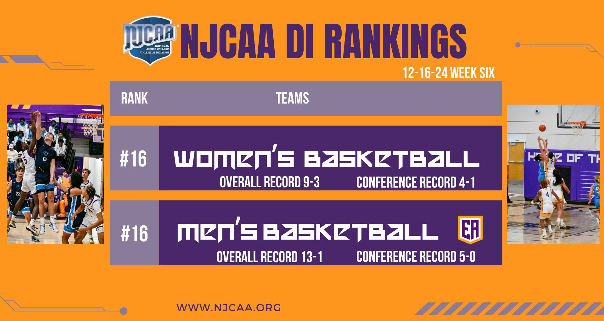 Eastern Arizona College Basketball Teams Rank #16 in NJCAA DI Poll